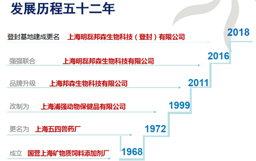 上海邦森發(fā)展歷程 上海邦森發(fā)展歷程
