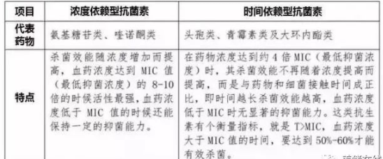 獸藥使用無效的原因 獸藥使用無效的原因