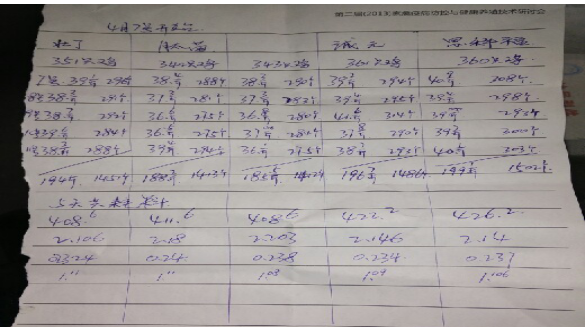 上海邦森速壯丁在蛋禽使用的對(duì)比表 上海邦森速壯丁在蛋禽使用的對(duì)比表
